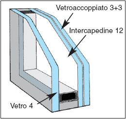 Vetrata Antisfondamento di sicurezza Phoenix