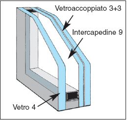 Vetrata Vetrata a basso emissivo di sicurezza