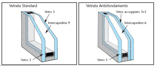 Vetrate Trim